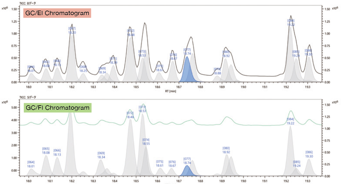 Deconvolution Detection